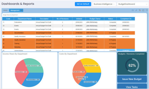 Budgeting Management Dashboard